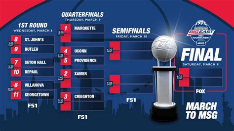 big east men's basketball|big east men's tournament schedule.